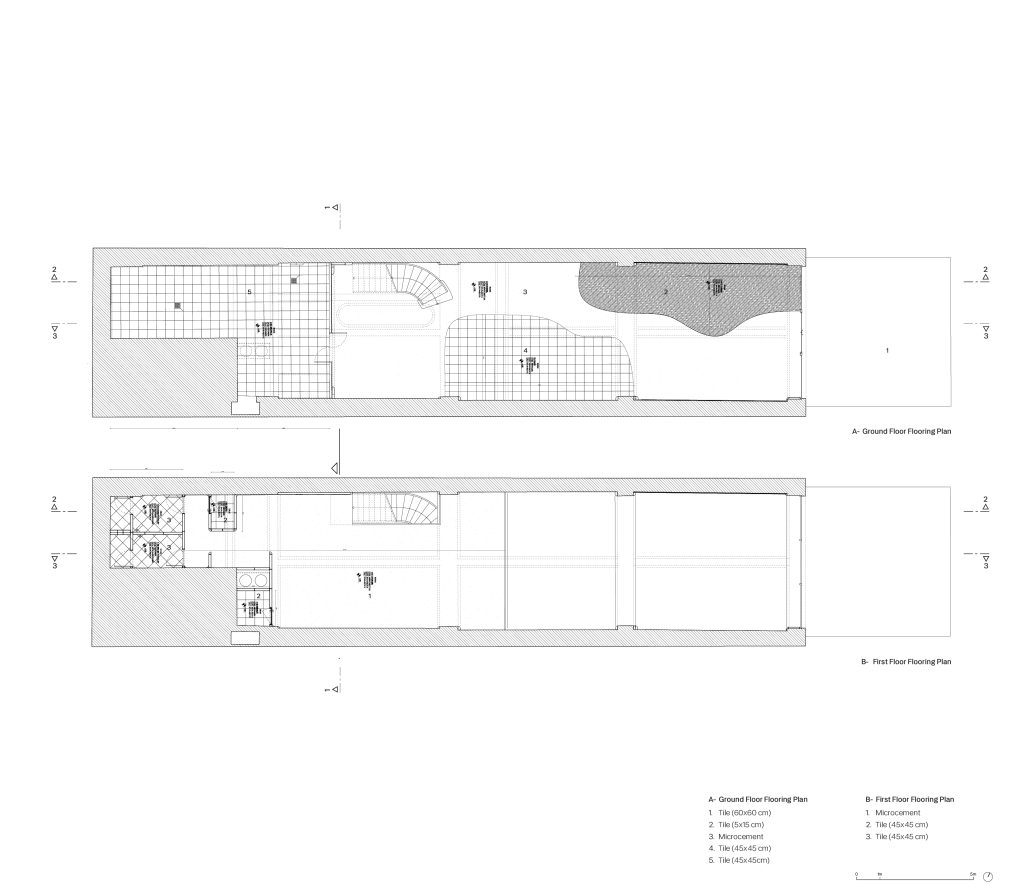 Kajja Coffee, Blueprints, Uygulama Projesi