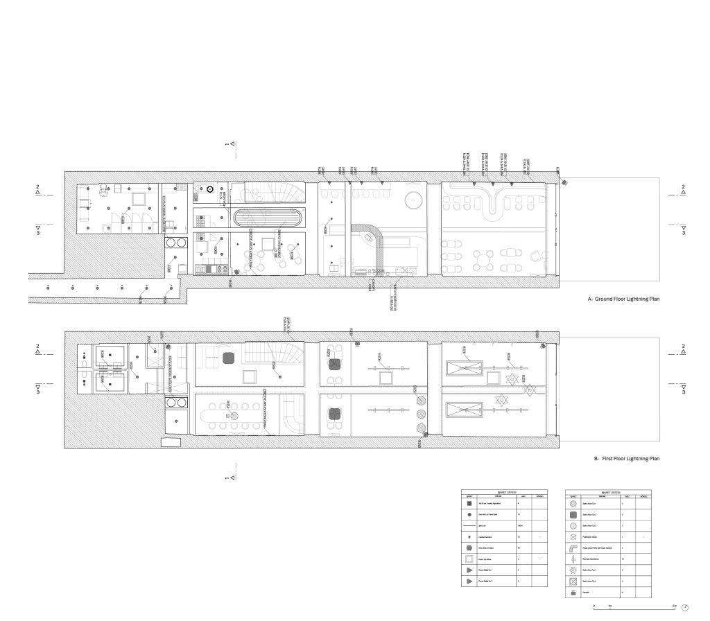 Kajja Coffee, Blueprints, Uygulama Projesi