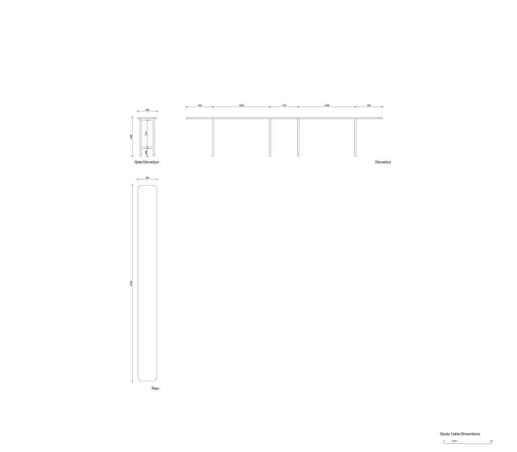 Kajja Coffee, Blueprints, Uygulama Projesi