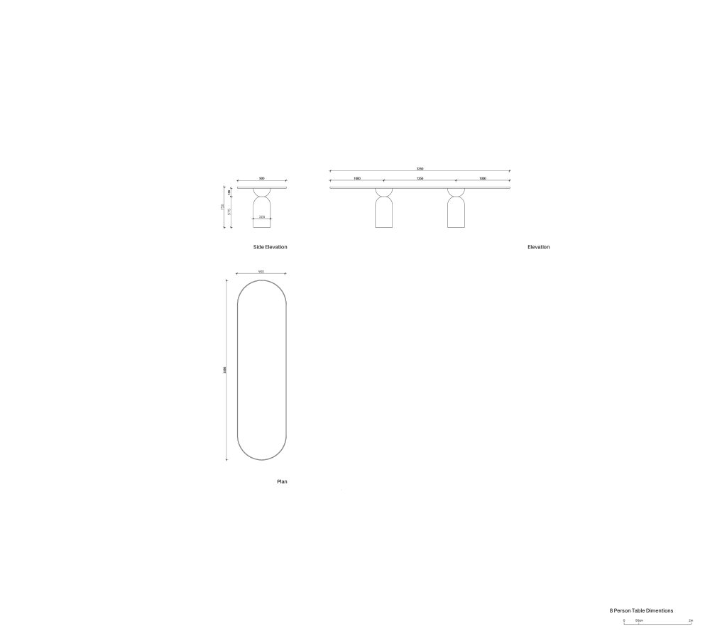 Kajja Coffee, Blueprints, Uygulama Projesi